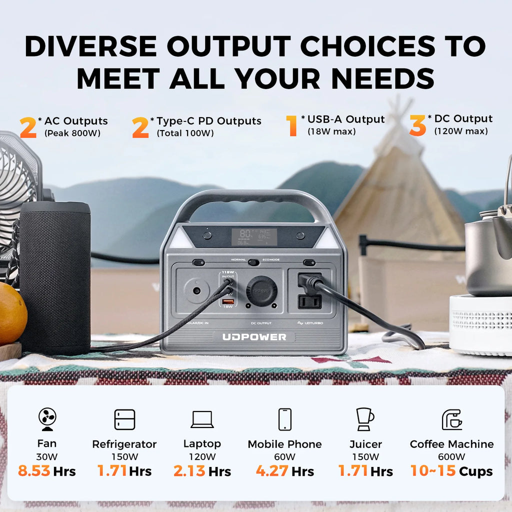 Power Your Adventures with the C400 Portable Power Station
