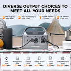 Power Your Adventures with the C400 Portable Power Station