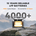 Power Your Adventures with the C400 Portable Power Station